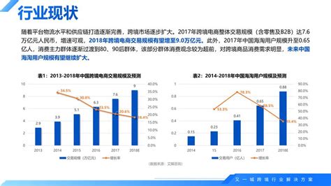 青岛海尔(600690)调研报告：空调和渠道综合服务是业绩增长亮点