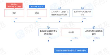 游族网络回应：新浪拟收购公司部分股份与事实不符-企查查