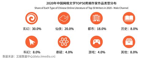 中国作家排行榜 十大最火的网络作家