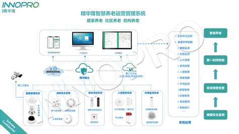 居家养老社区养老解决方案_智慧养老平台_健康养老_智慧养老管理系统_杰佳通官网