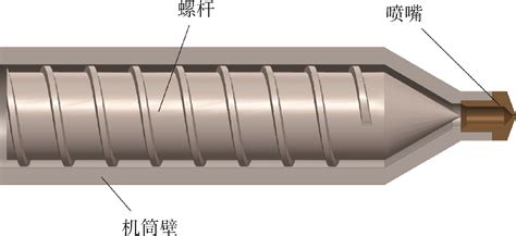 读懂双螺杆挤出机螺纹元件-江苏美芝隆机械有限公司