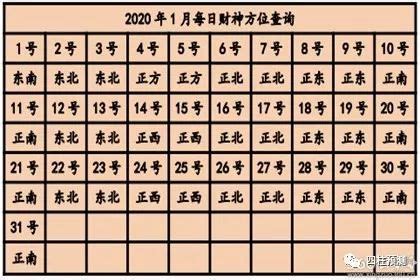 八字命理学四柱预测2020年每日打麻将方位查询表（打麻将技巧方位）--四柱八字,命理,八字命理,六爻占卜,命理百科-寅午文化