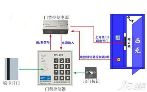 常用门禁系统安装接线详细图解，值得收藏_广州篷达门禁安装公司