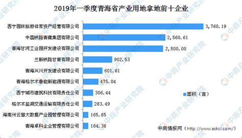 2019中国城市营商环境报告出炉 山东城市上榜情况来了_山东频道_凤凰网