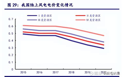 2017-2022年中国水电行业市场发展现状及十三五投资定位分析报告_观研报告网