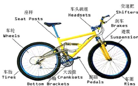 共享自行车车设计|工业/产品|交通工具|迷途愚者 - 原创作品 - 站酷 (ZCOOL)
