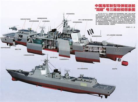 深度：中印新锐战舰对比 我国力成就052D压倒性优势|中国|海军|印度_新浪军事