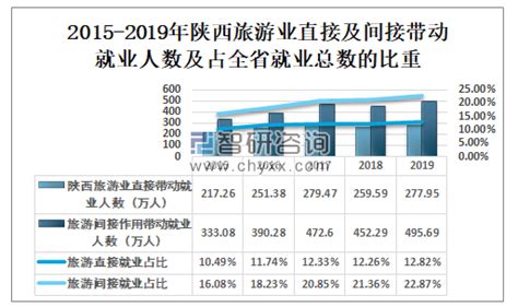 2019年中国陕西省在线旅游行业分析报告-市场竞争格局与未来趋势预测_观研报告网