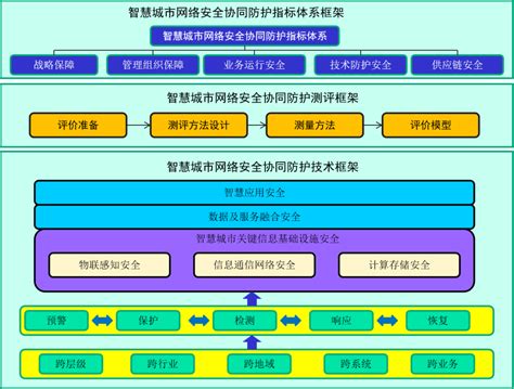 网络安全防护方案 上篇-沃思信安(北京)信息技术有限公司
