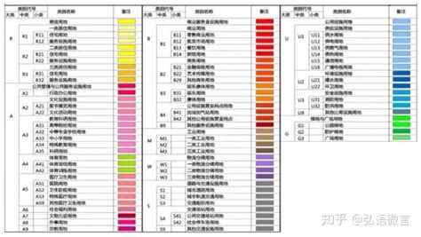 用地性质的代码分类及详尽代码解答 - 房天下买房知识