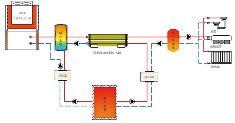 空气源热泵供暖系统知识的权威解读-空气能热泵厂家