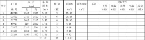 铝合金门窗制作工艺是什么