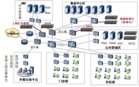 计算机网络基础 — 网络设备的类型_构成计算机网络的主要网络设备有哪些类型-CSDN博客