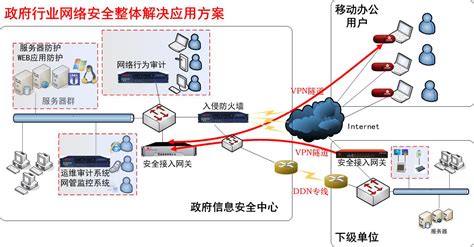 中国网络安全行业全景图（2020年3月第七版）发布 - 走看看