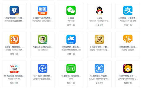 2017年网购app市场报告：除了手淘还有这些新势力_联商网