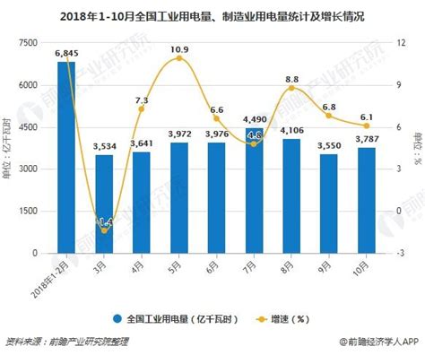 2012-2030年中国数据中心耗电量及增速预测_观研报告网