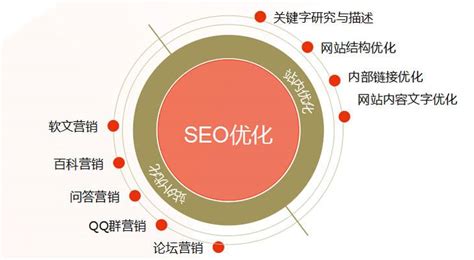 全网SEO优化极速建站（seo网站优化技巧和方法）-8848SEO