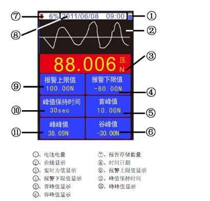 XSB2系列力值显示控制仪_显示仪表系列_北京中科昆锐科技有限公司