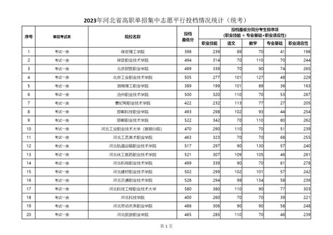 2021年河北省高职单招准考证打印流程_网站公告_河北单招网