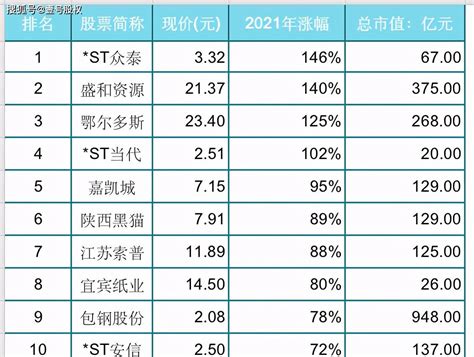 牛！2023全球TOP50养猪企业排行榜公布，中国上榜24家！|存栏|养猪_新浪新闻