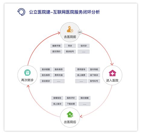 互联网医疗产业案例之网络医院商业模式-中国产业规划网