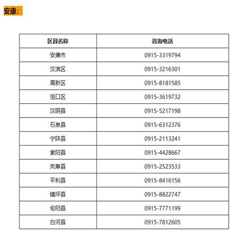陕西省各市的防疫咨询电话是多少 陕西省各市防疫咨询电话号码名单一览 - 旅游出行 - 教程之家
