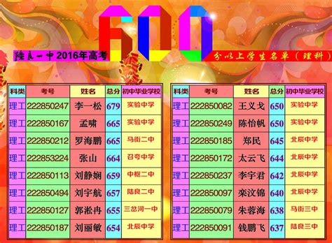 学校深入推进“一站式”学生社区建设工作-西南石油大学新闻资讯