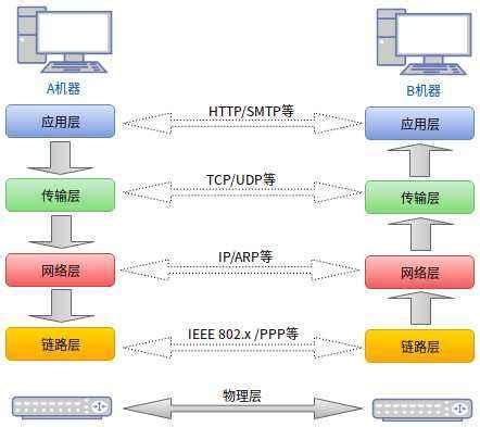 TCP协议大全-CSDN博客