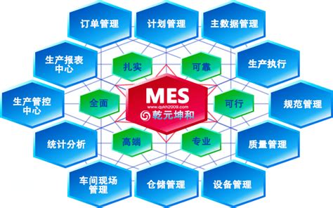 mes系统|生产mes系统|MES系统|mes管理系统-乾元坤和官网
