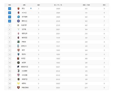 意甲积分榜最新排名排行榜,意大利甲级联赛排名-LS体育号