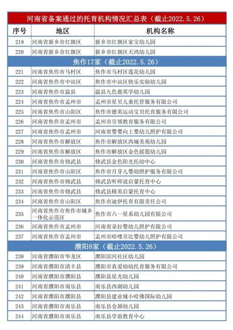 河南省企业投资项目备案系统 - 豆丁网