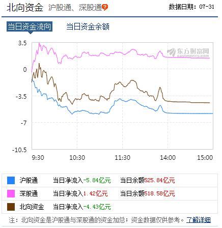 今日北向资金数据及沪深两市个股资金等数据盘点_数据_学投资