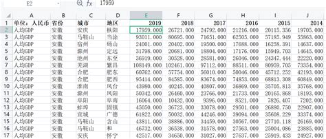 七普后,潮汕十五区县的人均GDP以及人口受教育情况如何?_进行