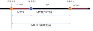 MTBF与MTTR的比较-行业知识-NTEK北测检测集团