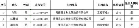 关于公布2022年下半年青田县公开招聘国有企业工作人员体检结果及入围考察人员名单的通知(四）