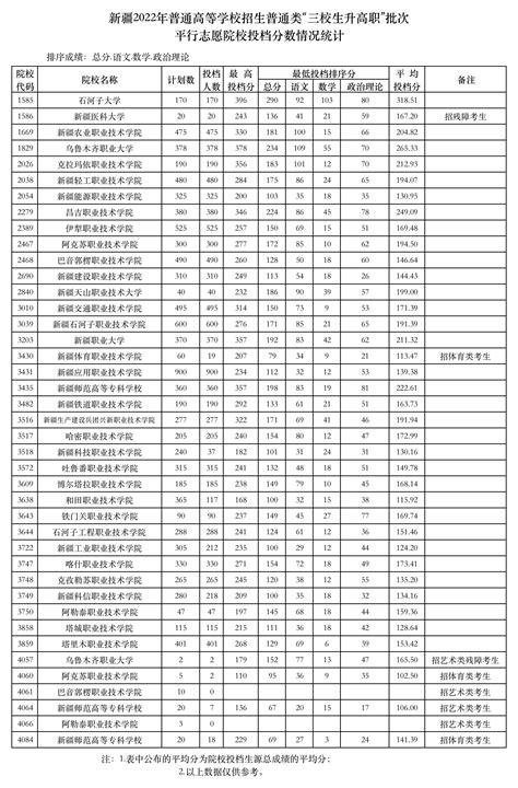2020年黑龙江省高职扩招专项考试哈尔滨幼儿师范高等专科学校远程面试成绩单