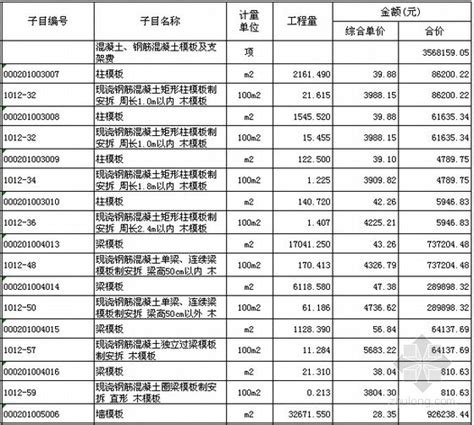 广东某高层住宅土建造价成本分析(塔楼成本)_住宅小区_土木在线