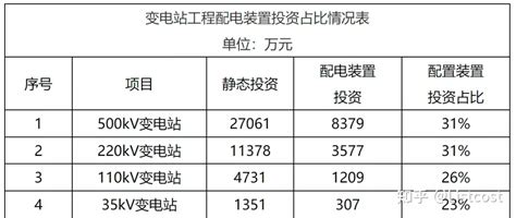 造价培训-电气工程造价这部分内容，一口气就能给你说完~ - 知乎