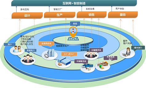智慧青岛:双星工业4.0+服务4.0物联网生态圈 - 青岛新闻网