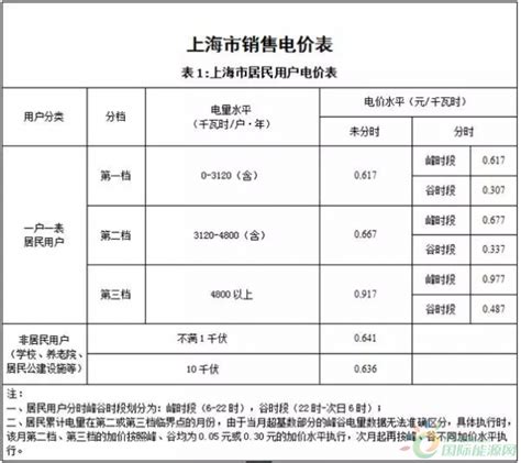 国网河南省电力公司高可靠性供电费收费标准