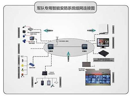 军队专用智能安防系统解决方案--警用装备现状与趋势--中国安防行业网