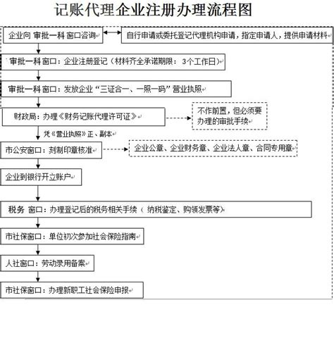 杭州萧山区公司注册办理营业执照的流程和步骤 - 知乎