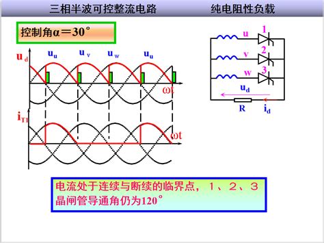 交变电流的有效值及计算方法-交变电流中性面图像-交变电流瞬时值表达式的书写步骤