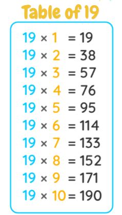 19 Times Table Multiplication Chart | Learn First 10 Multiples of ...