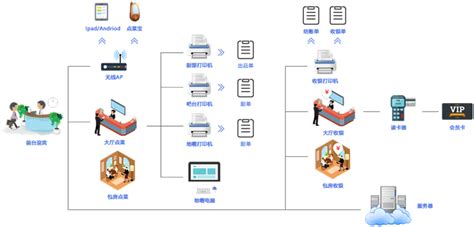 组织结构 - 北京健力源餐饮管理有限公司