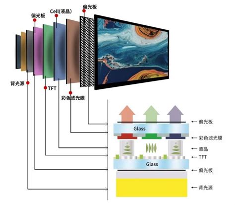一文讲解LCD显示器：TN/IPS/VA面板的好与坏，我究竟该选哪一种？_显示器_什么值得买