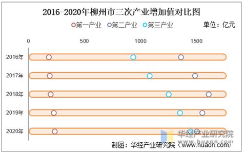 (柳州市)鹿寨县2020年国民经济和社会发展统计公报-红黑统计公报库