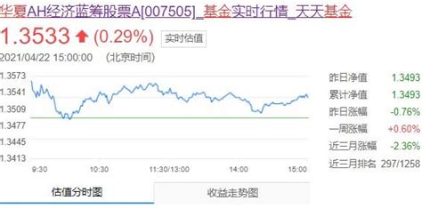 7月25日基金净值：华夏永康添福混合A最新净值1.3979，涨0.23%_股票频道_证券之星