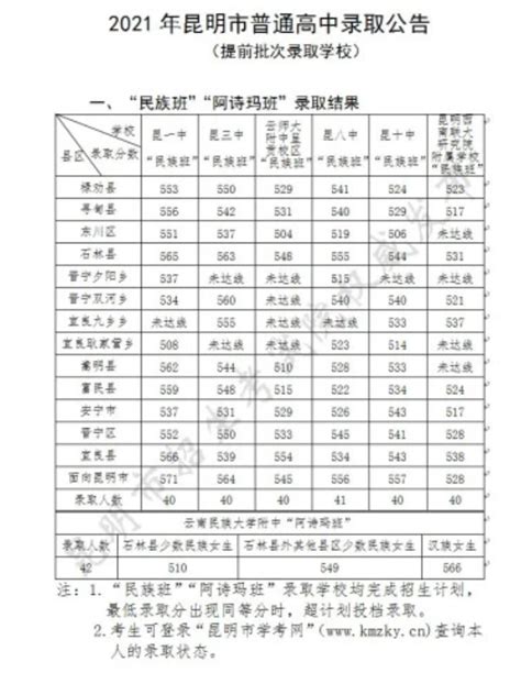 2020云南高考分数线一览表 云南高考分数线2020最新分布表_万年历