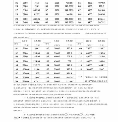 深圳租房水电费标准2019